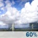 Saturday: Showers and thunderstorms likely, mainly between noon and 2pm.  Mostly sunny, with a high near 89. Heat index values as high as 101. Southeast wind 5 to 10 mph.  Chance of precipitation is 60%. New rainfall amounts between a tenth and quarter of an inch, except higher amounts possible in thunderstorms. 
